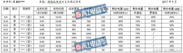 高工调查｜京东现役电动物流车实测成都雅骏4.2米厢货能打几分？