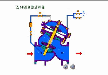 减压止回阀原理,减压稳压阀各阀门作用