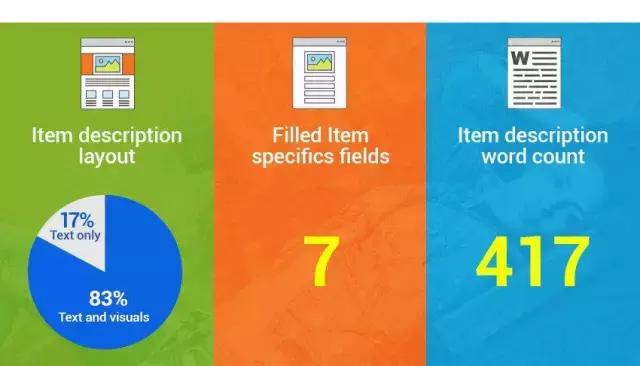 ebay选品太难了,ebay平台如何选品