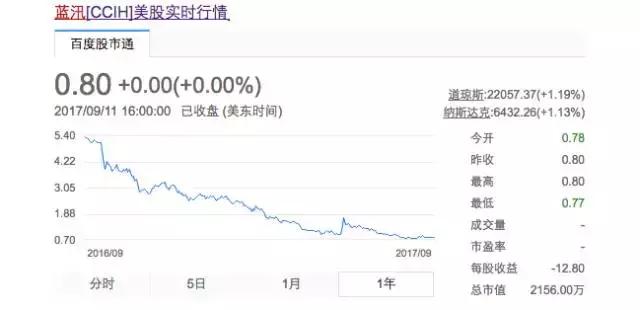 蓝汛通信技术,蓝汛通信怎么样