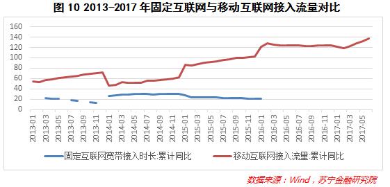 大数据告诉你事实,大数据告诉你未来的样子