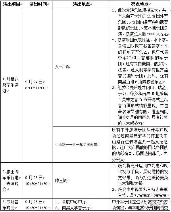 南昌陆军军乐团,南昌军乐团演奏视频