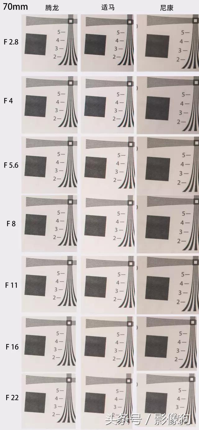 尼康z30腾龙适马70-200哪个好,腾龙适马2870镜头测评