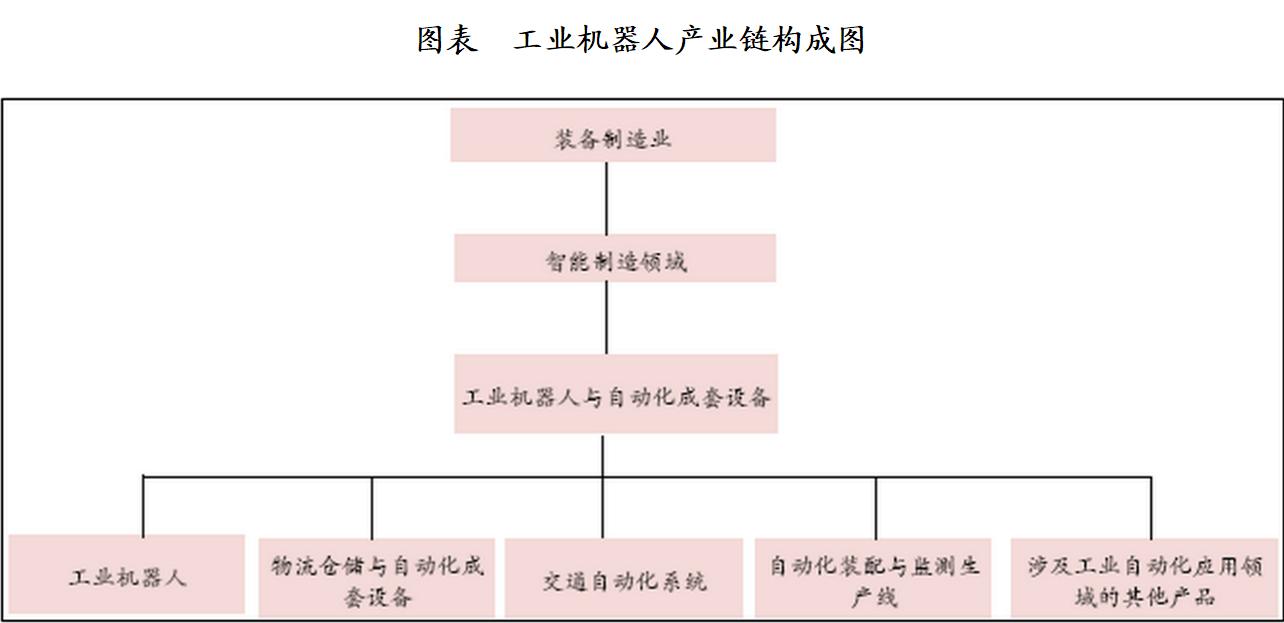 工业机器人2024年趋势分析,机器人技术行业分析
