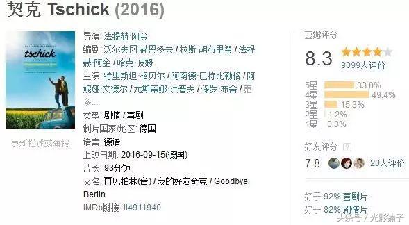 推荐6部最冷门的高分喜剧片,近几年来评分比较高的喜剧片