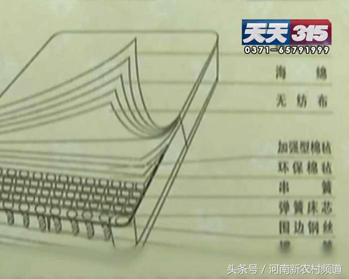 正品乳胶价格大概多少,带您了解低价乳胶内幕