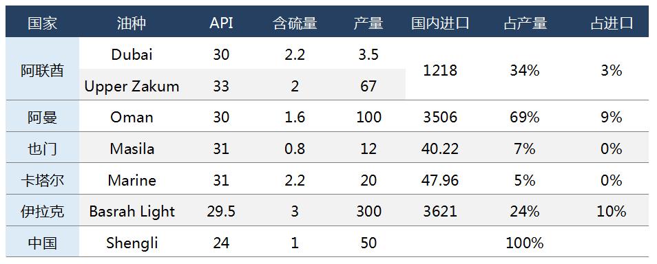 布伦特原油期货今日行情走势分析,2022年原油期货价格行情走势