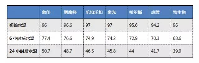 保温杯膳魔师象印虎牌陶瓷,膳魔师与虎牌保温杯哪个好