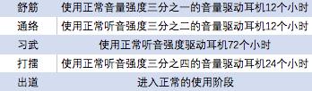 高效地煲耳机技巧,煲出一副好耳机的正确方法和步骤