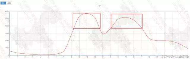 重庆互联网行业分析,重庆互联网推广成功案例