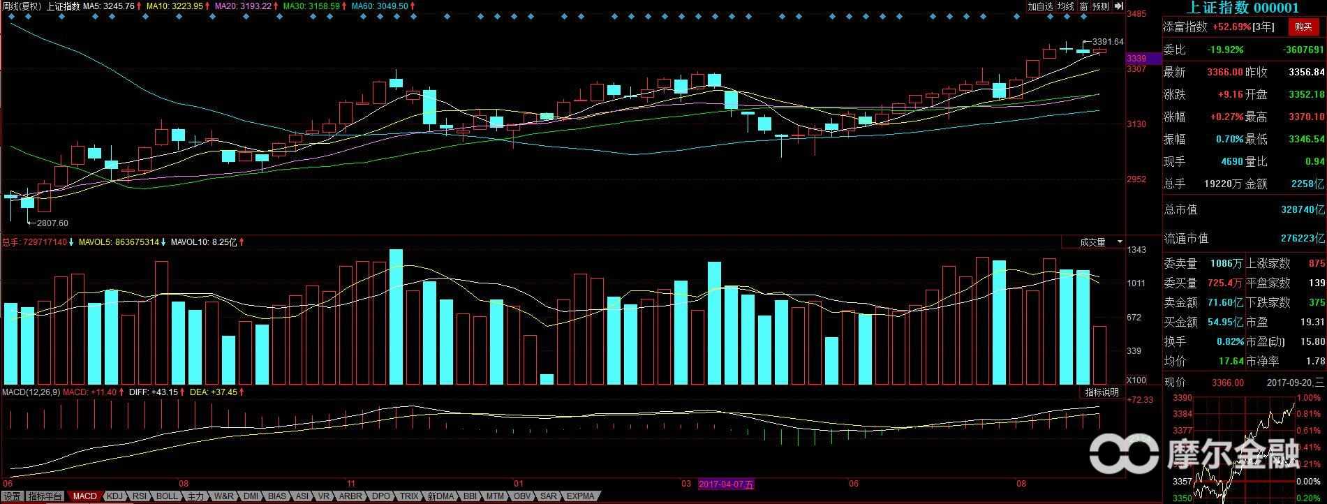 k线图大全分析讲解,日本k线技术分析