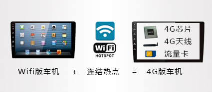 车机4g导航怎么更新,无需实名认证的应用