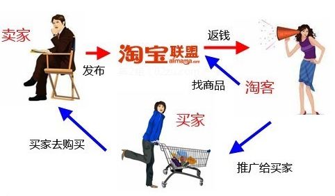 浅析淘宝内部优惠券的来源及淘客的生存模式