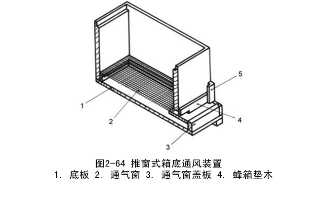 蜂头领转地蜂箱的通风装置与通风类型