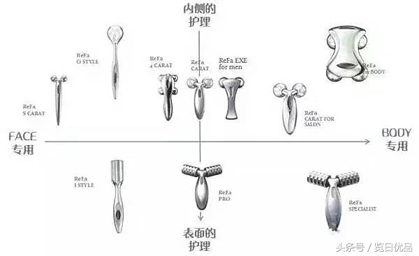吃土也要入手的美妆,吃土也要买大牌化妆品