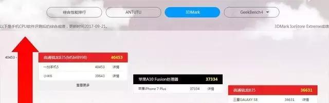 iPhone8全面评测，升级点有这几个此文章转自中关村在线