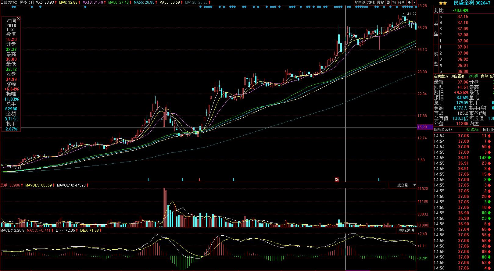 涨停板成交量指标图,涨停板成交量分析深度教程