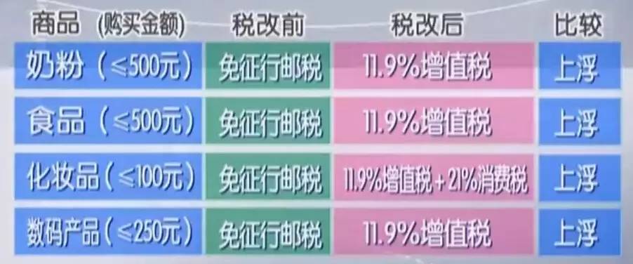 海关跨境电商出口新政落地,海关发布跨境电商新政