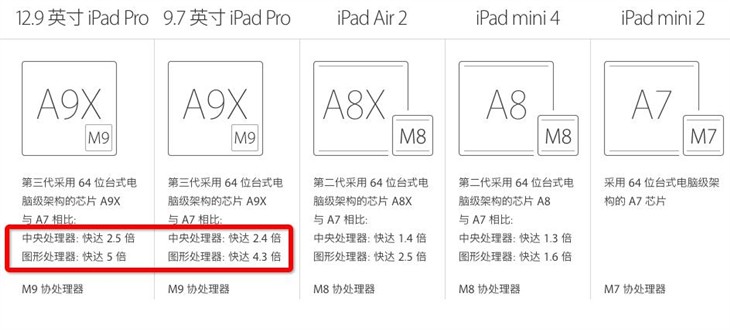 ipadpro9.7现在值得买吗2020,ipadair5和ipadpro对比