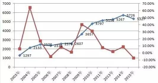 宜昌的房价从高到低,宜昌房价跌得最厉害的地方是