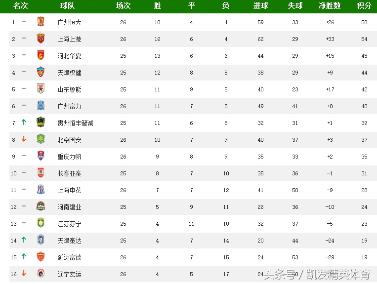 天津德比1:4视频,第一场天津德比