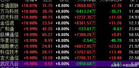 股市分析及热点追踪8月12日,一周市场热点及重点板块个股表现