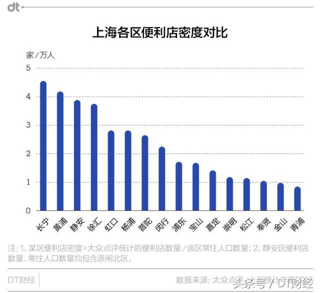 假如非要离开上海，我只想带走一间便利店