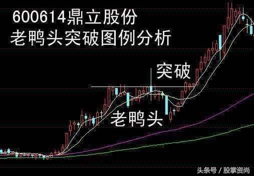 牛股起涨选股绝招,股票突破平台选股公式