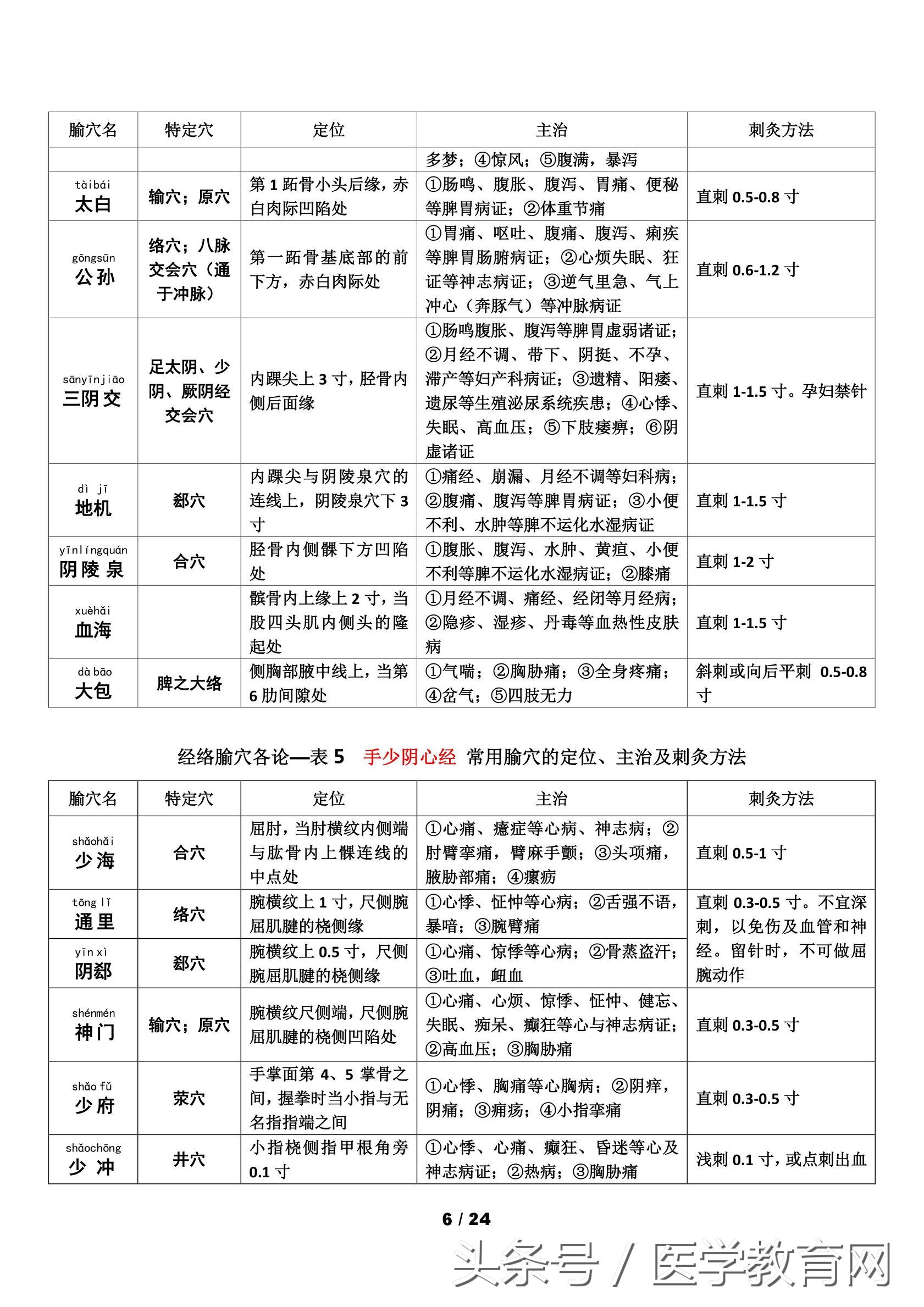 中医考研针灸学怎么复习,中医针灸重要考点102条
