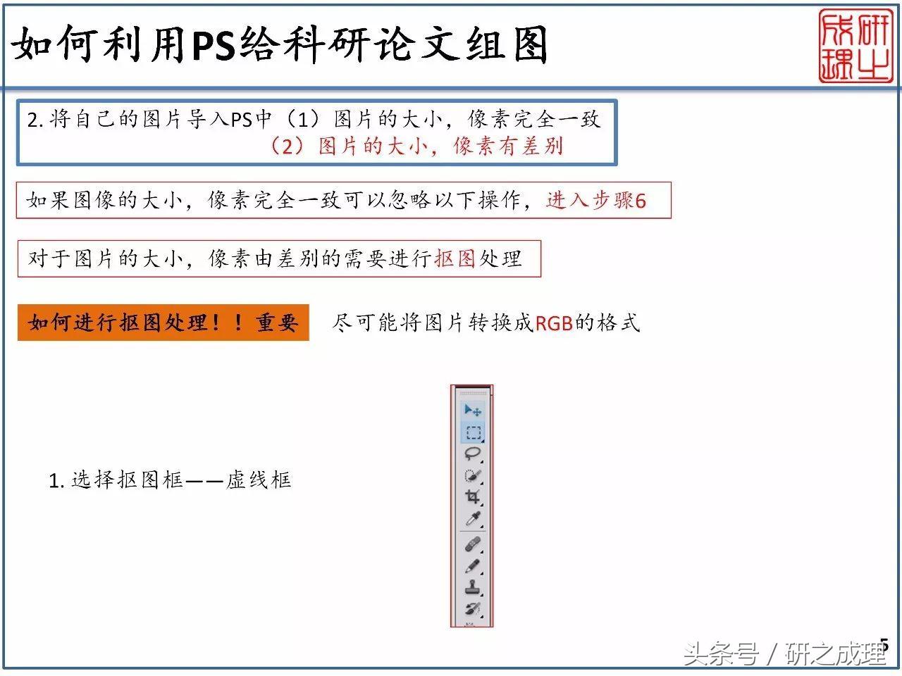 ps绉戠爺缁勫浘鎺掔増,濡備綍鐢╬s杩涜璁烘枃浣滃浘