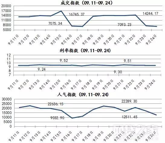 金融牌照转让与类金融牌照待监管；平台爆雷，资金存管银行坐不住