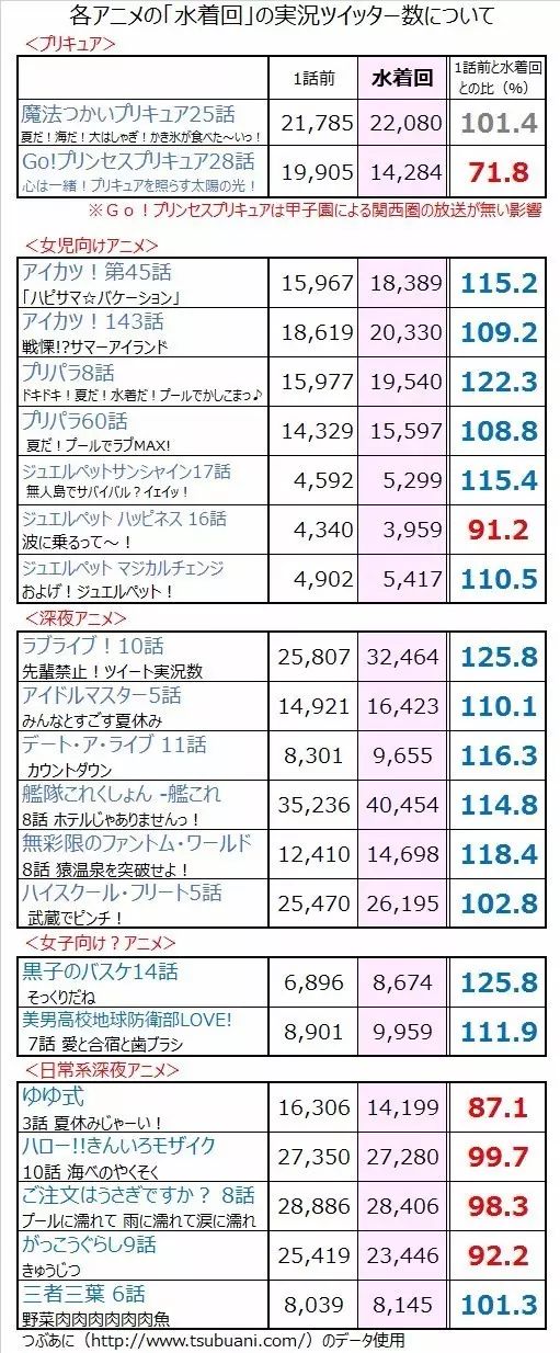 走近科学：阿宅有多喜欢泳装回？