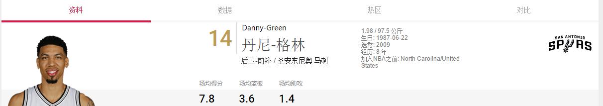 圣安东尼奥马刺队2016赛程,圣安东尼奥马刺队2005