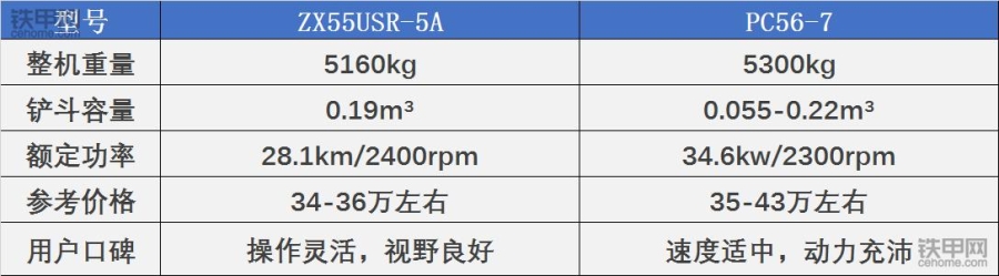日立zx55us-3,zx55挖掘机