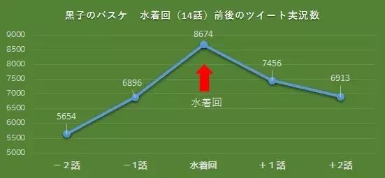 走近科学：阿宅有多喜欢泳装回？