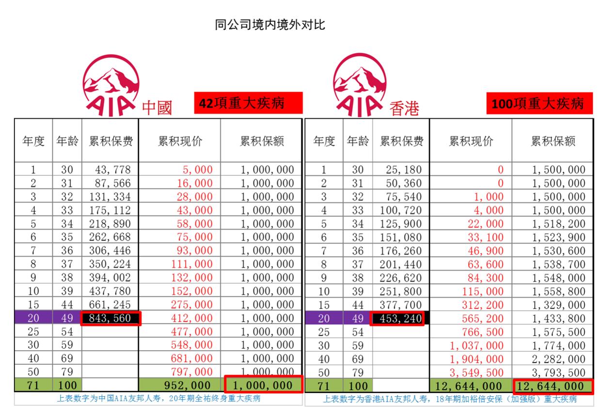 香港珠宝保险,香港保险好吗
