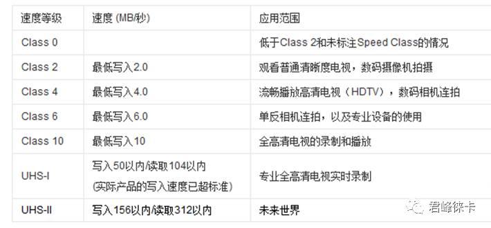存储卡是怎么存储的,存储卡使用注意事项