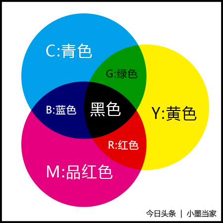掌握色彩基本原理,色彩种类和基本特性