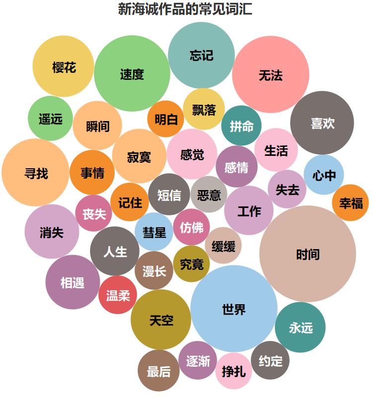 你知道樱花飘落的速度吗日语,你知道樱花飘落的速度吗
