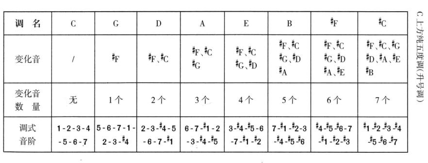 一节课学会一首钢琴曲,一节课教你学会唱歌