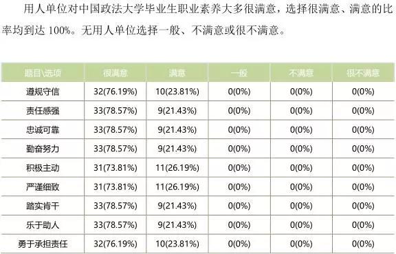 每天一所大学丨NO.7中国政法大学