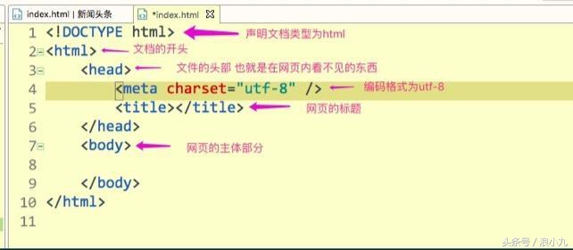 html5代码大全文库,html5收获与心得