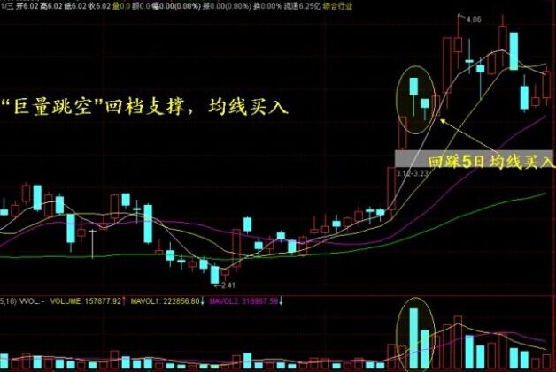 一文讲透炒股如何赚大钱,一文讲透价值投资