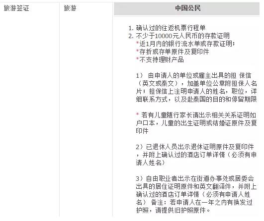 第一次去泰国需要提前了解的常识！