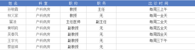 怀孕可不可以不去建档医院生,怀孕可不可以不去医院检查