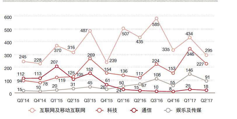 tmt到底是什么,tmt概念结构图