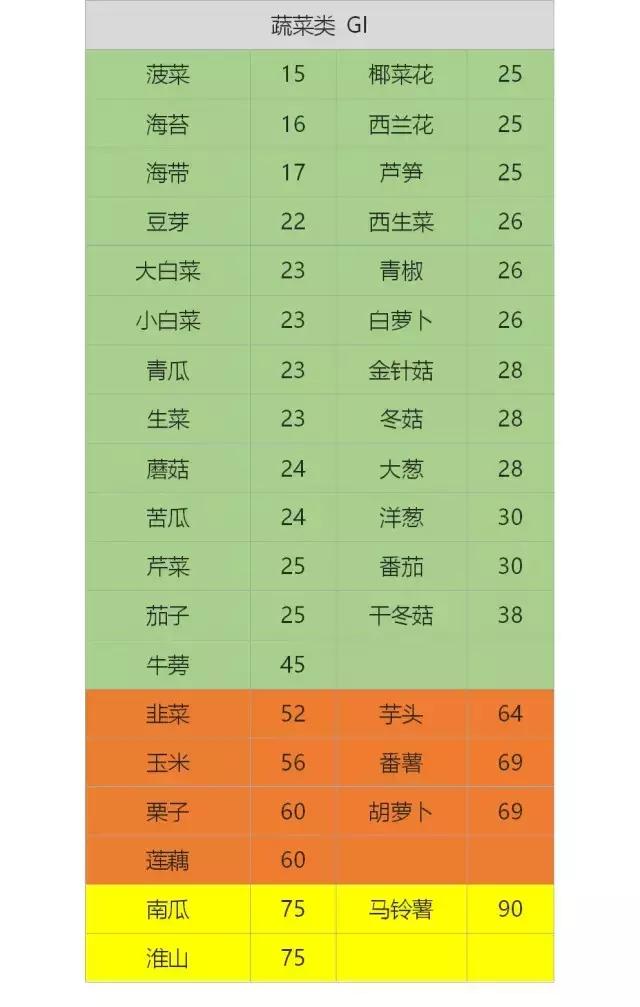 gi减肥原理,减肥gi和gl值是什么意思