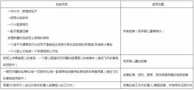 国际航空公司行李要求英文版,国际航空行李物品规定