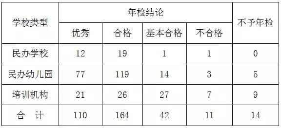 民办学校抽查名单,广州番禺民办学校排名前十名