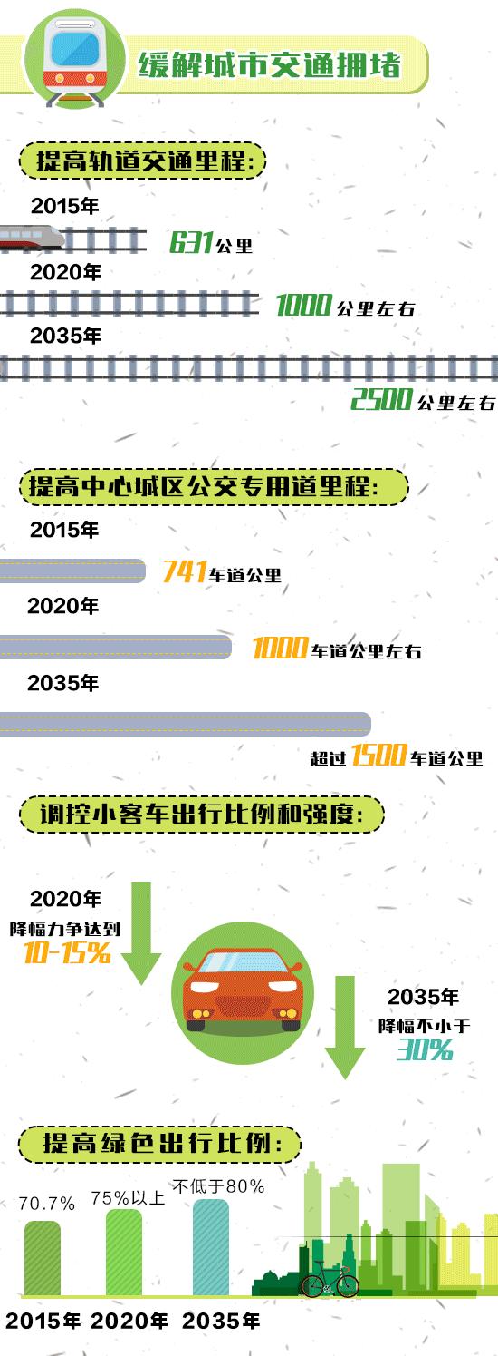 一张图看懂北京地图,一张图读懂北京施工图